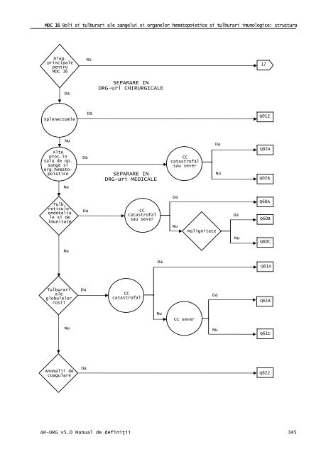 Volum 2 - Cardiologie.ro