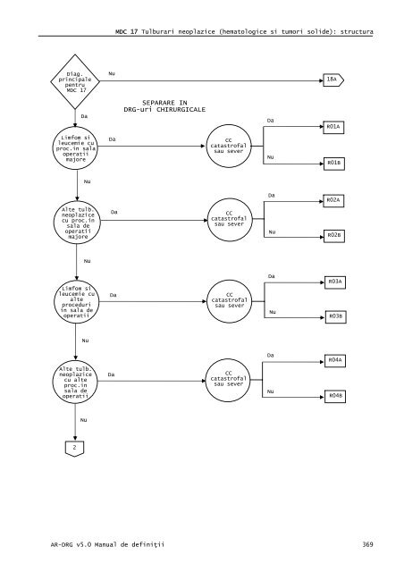 Volum 2 - Cardiologie.ro