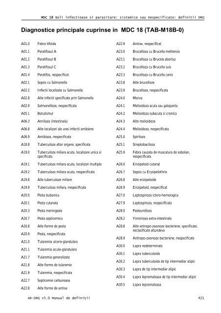 Volum 2 - Cardiologie.ro