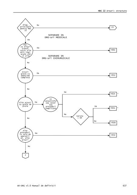 Volum 2 - Cardiologie.ro