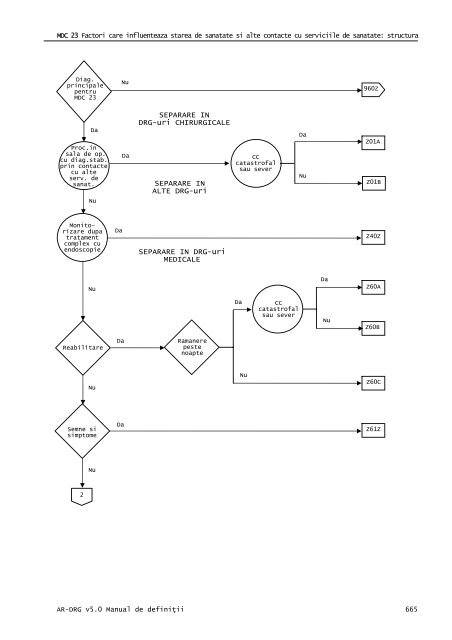 Volum 2 - Cardiologie.ro