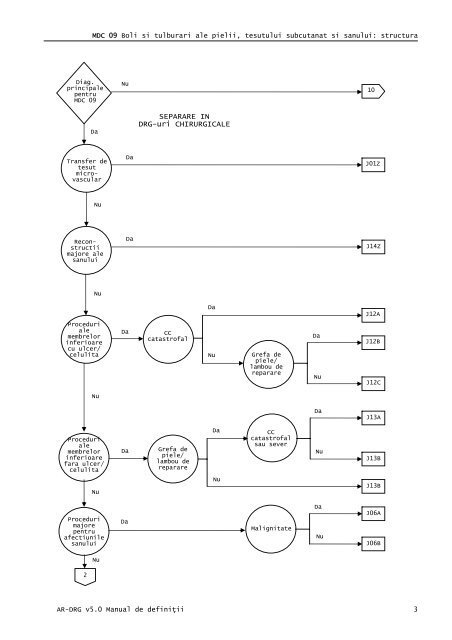 Volum 2 - Cardiologie.ro