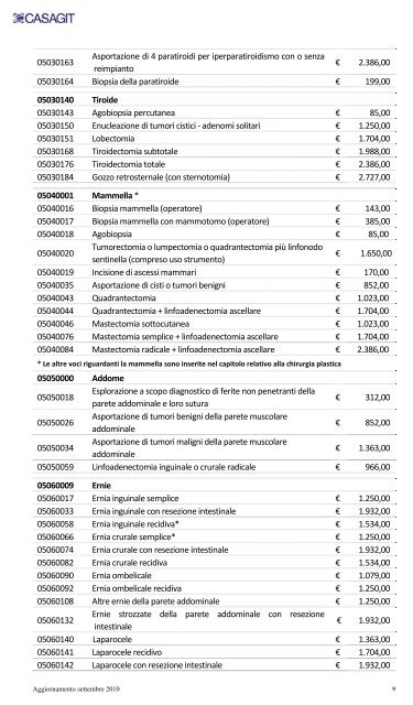 Il Tariffario - Centrolab.info