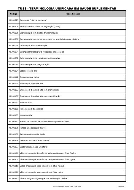 Terminologia Unificada da Saúde Suplementar - Procedimentos ...