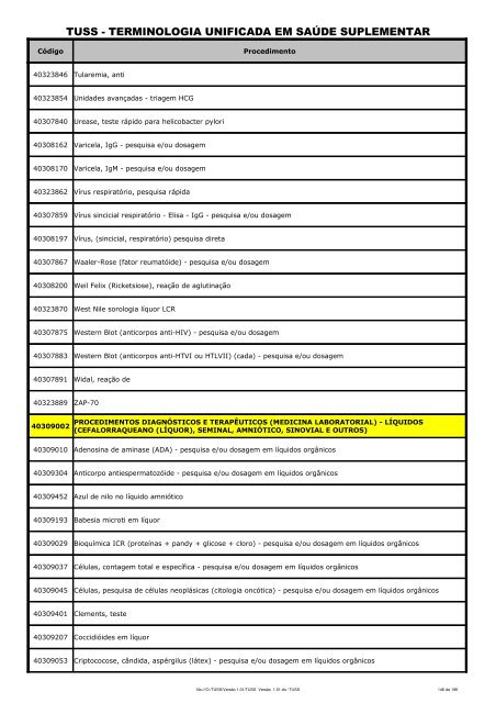 Terminologia Unificada da Saúde Suplementar - Procedimentos ...