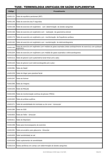 Terminologia Unificada da Saúde Suplementar - Procedimentos ...