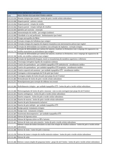 2. Procedimentos cirúrgicos e invasivos - Economus