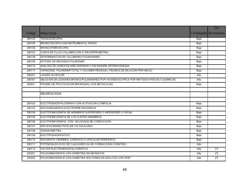 anexo ii – catalogo de prestaciones del programa medico obligatorio