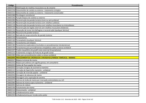 TUSS 1.0.2 - Casu