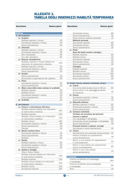 Fascicolo informativo - AXA MPS