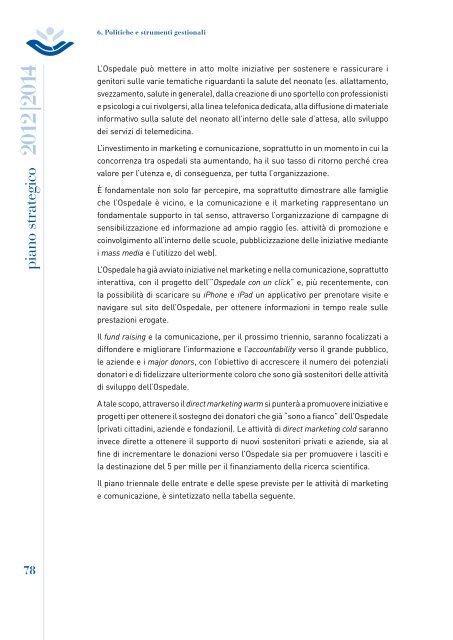 2012 | 2014 - Ospedale Pediatrico Bambino Gesù