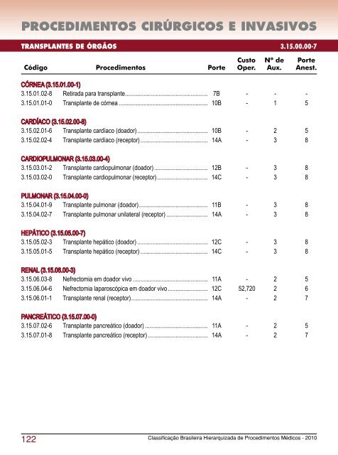 Arquivo CBHPM 2010 em PDF - Associação Médica Brasileira