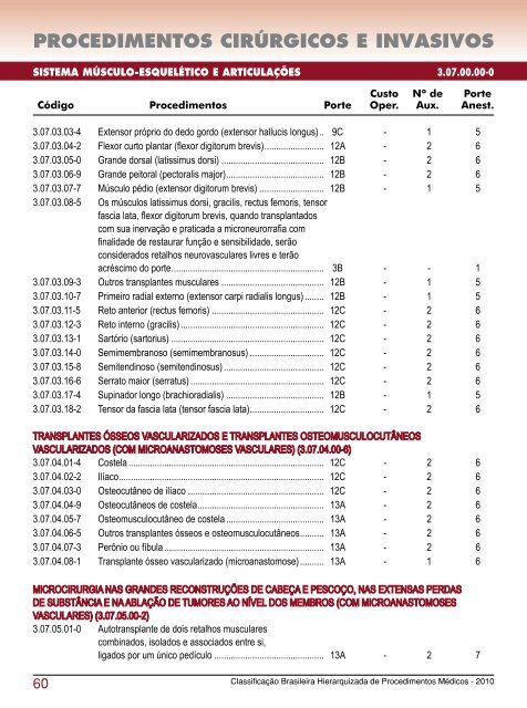 Arquivo CBHPM 2010 em PDF - Associação Médica Brasileira