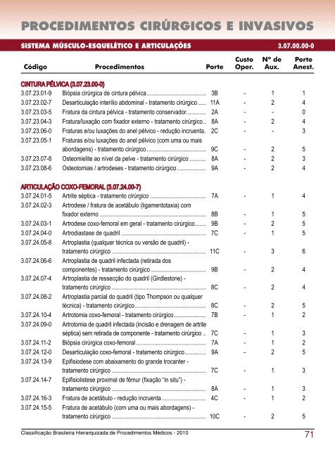 Arquivo CBHPM 2010 em PDF - Associação Médica Brasileira