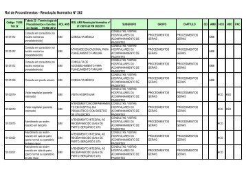 Rol de Procedimentos - Resolução Normativa Nº 262