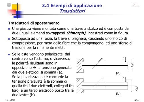 Materiali piezoelettrici