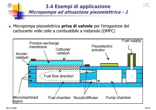 Materiali piezoelettrici