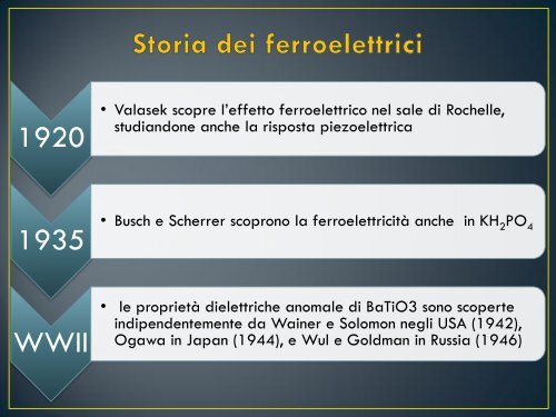 Materiali Ferroelettrici e Piezoelettrici