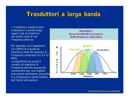 I Trasduttori (Sonde Ecografiche) - Cardiolearn.altervista.org