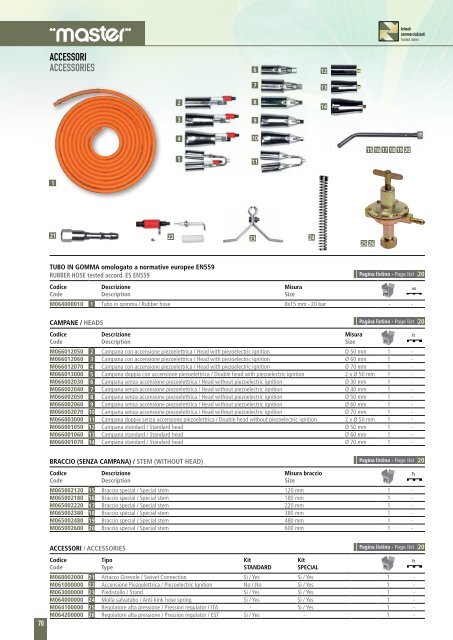 Scarica la scheda tecnica degli Accessori della serie Master - Infobuild