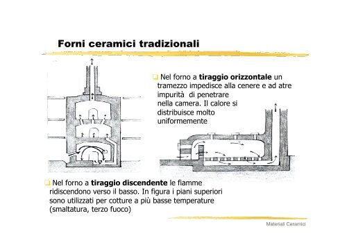 I materiali ceramici