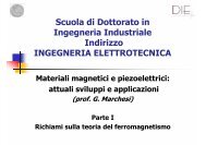 Materiali magnetici e piezoelettrici - DIE