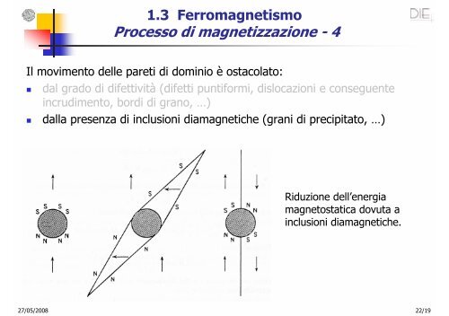 Materiali magnetici e piezoelettrici - DIE