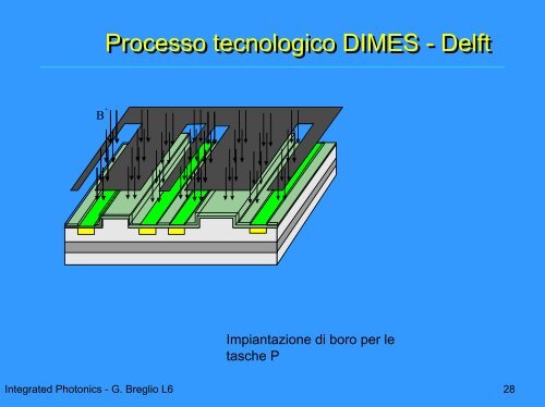 Effetti fisici ed applicazioni