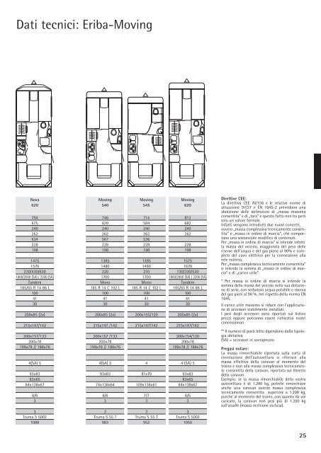 Eriba-Swing-Plus-Paket - Hymer