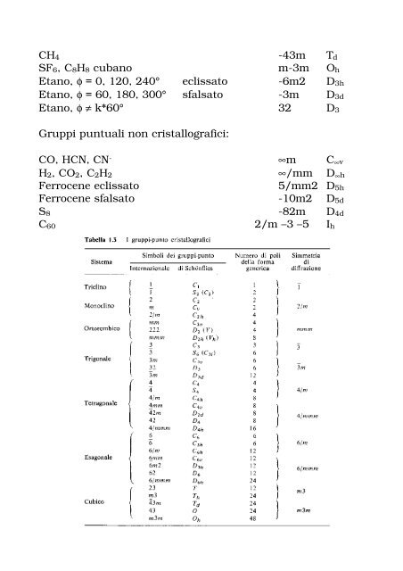 Simmetria morfologica e gruppi puntuali - Università degli Studi dell ...