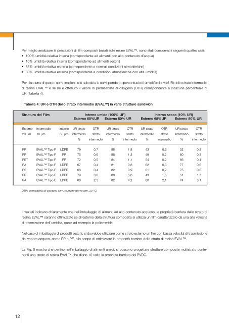 Presentazione delle resine - EVAL