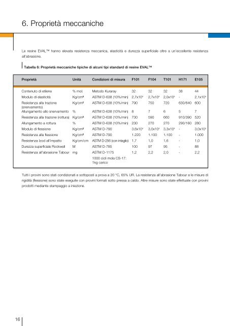 Presentazione delle resine - EVAL