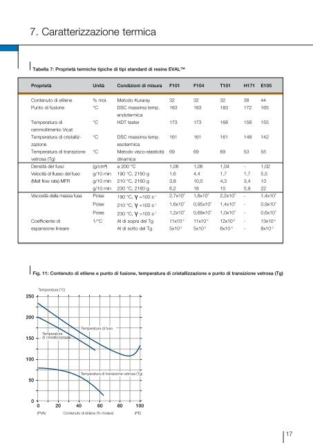 Presentazione delle resine - EVAL