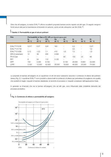 Presentazione delle resine - EVAL