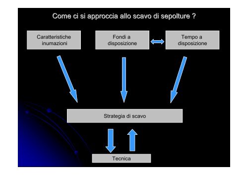 Archeologia Funeraria - Paleopatologia