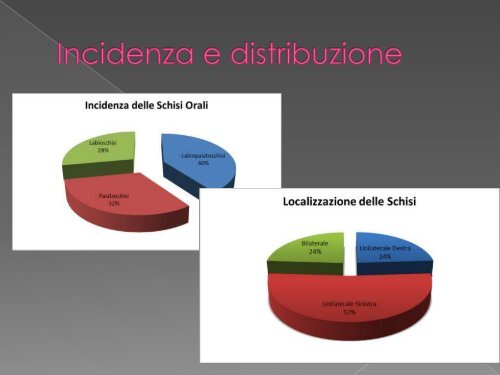 Scarica l'intervento [PDF 1.96MB] - Labiopalatoschisi