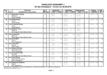 Vierkampf I - Schnupperer-Team Mensch-Hund e.V.