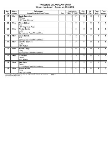 Turnier am 20.05.2012 - Schnupperer-Team Mensch-Hund e.V.