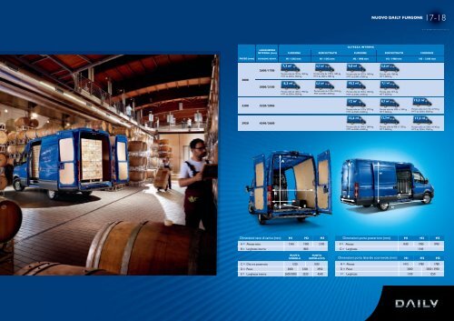 catalogo - Iveco