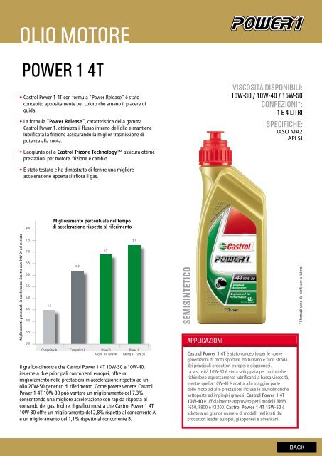 Castrol Moto - Bergamaschi