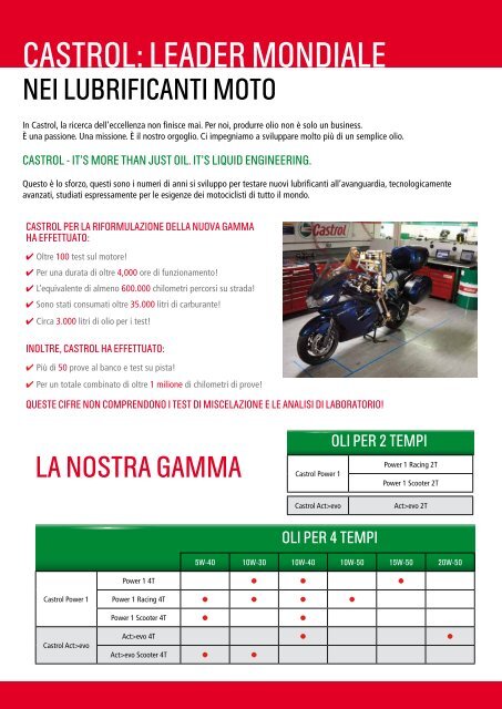 Castrol Moto - Bergamaschi