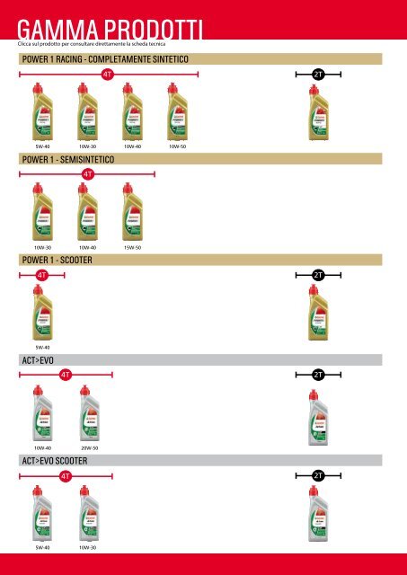 Castrol Moto - Bergamaschi