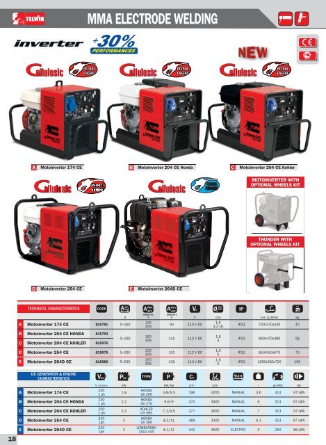 MMA Electrode Welding