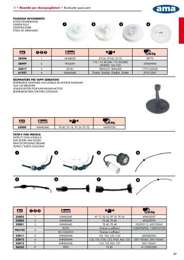 49 t 3JDBNCJ QFS EFDFTQVHMJBUPSJ t Brushcutter spare parts