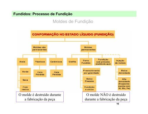 Materiais Motores - Módulo 3