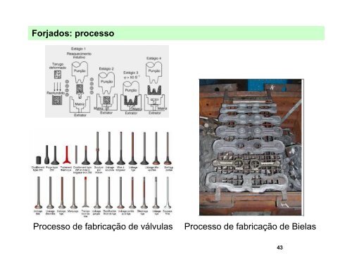 Materiais Motores - Módulo 3