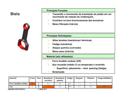 Materiais Motores - Módulo 3