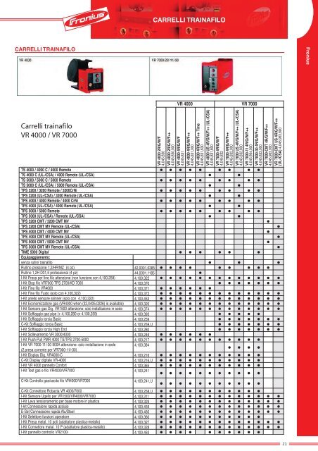 Catalogo Fronius - Tecnica San Giorgio srl