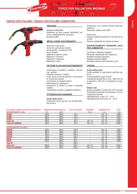 Catalogo Fronius - Tecnica San Giorgio srl