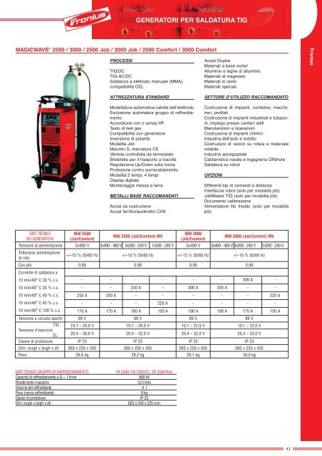 Catalogo Fronius - Tecnica San Giorgio srl